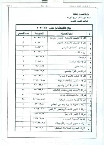 الكهرباء تنذر مصانع 6 أكتوبر بقطع التيار
