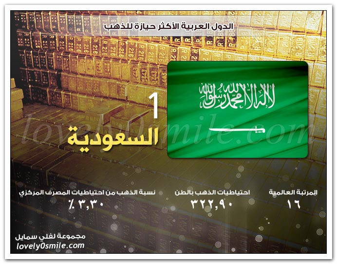 الدول العربية الاكثر حيازة للذهب