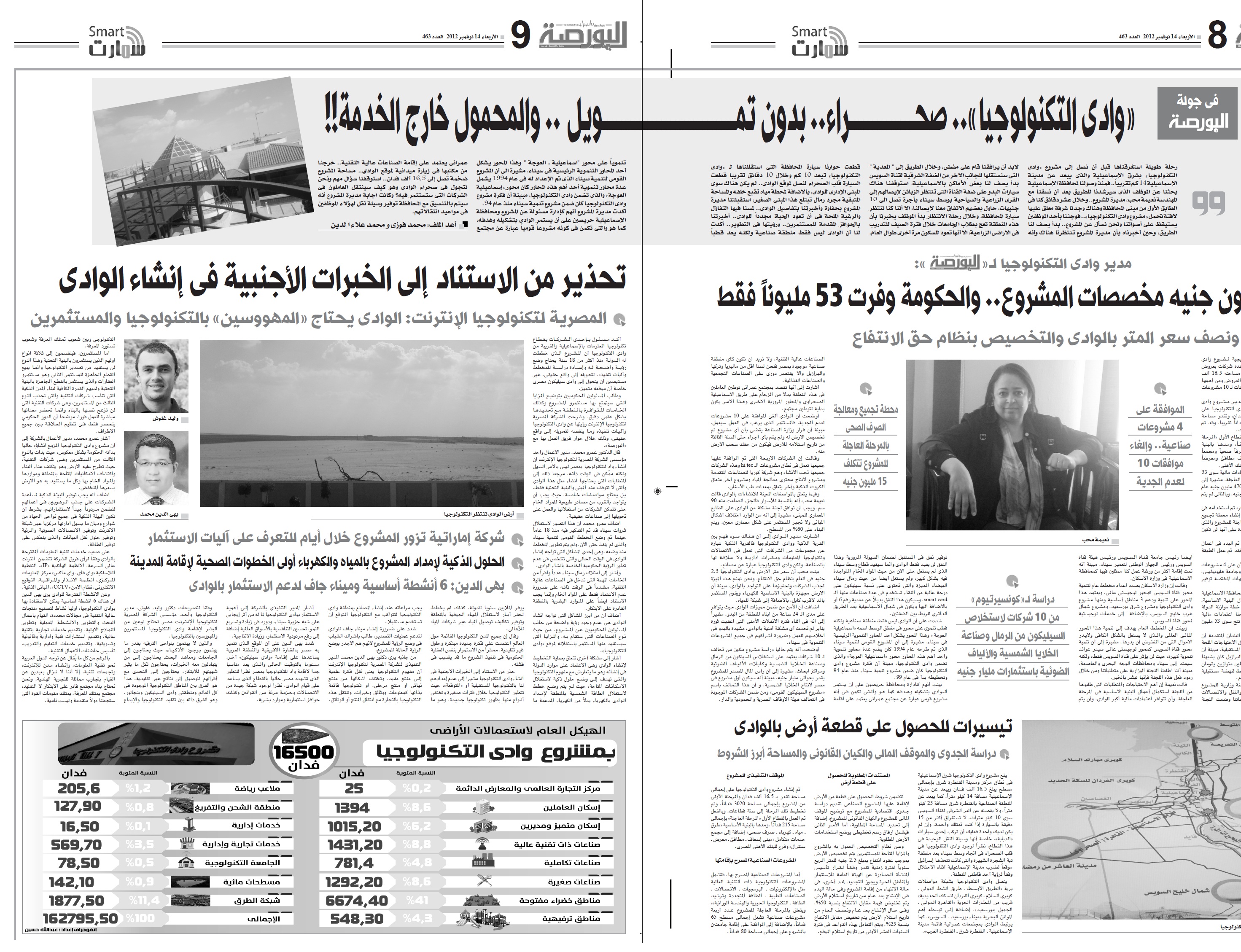 اقرأ غدا فى “البورصة” : “وادى التكنولوجيا” ..صحراء .بدون تمويل .. والمحمول خارج الخدمة
