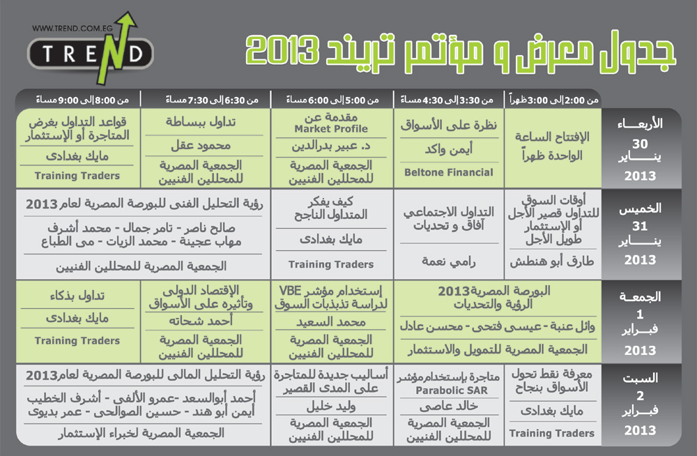 26 خبير دولي وإقليمي  يرسمون خريطة أسواق المال في مؤتمر “تريند” السابع الاربعاء المقبل