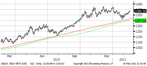 تباين أسعار السلع الغذائية والطاقة والمعادن فى الأسواق العالمية