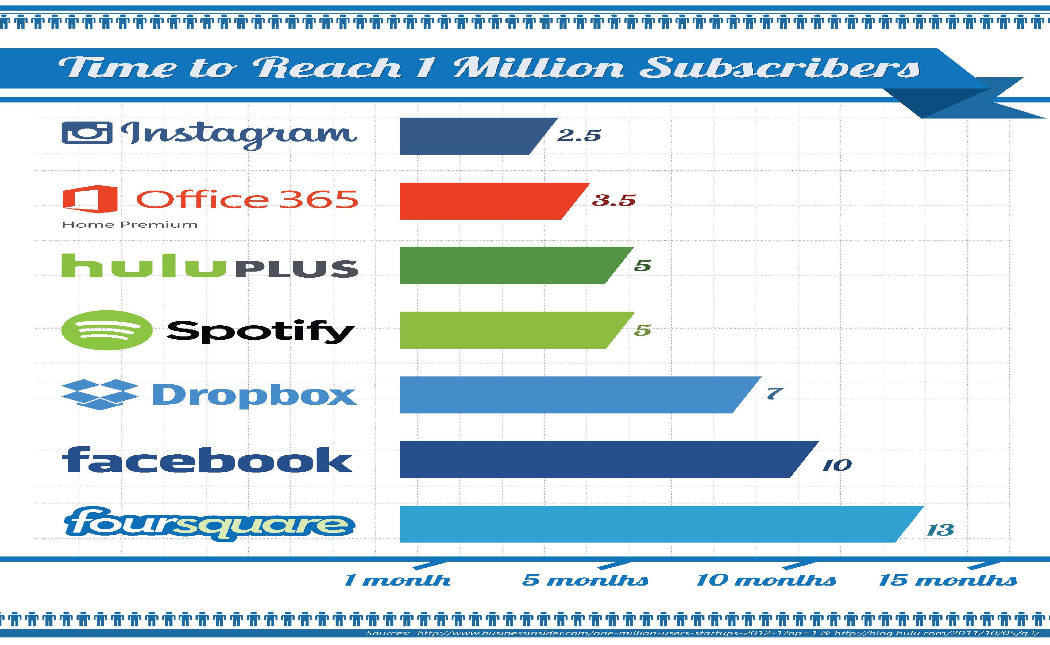 مايكروسوفت : Office 365 أكثر إصدارات أوفيس مبيعا فى التاريخ