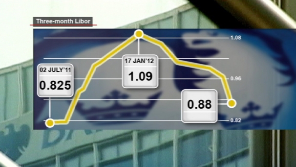 إصلاح الليبور بدلاً من تفكيكه