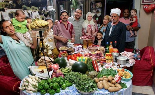 ما تنفقه الاسر حول العالم على المستلزمات الغذائية اسبوعيا