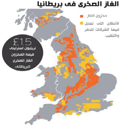 اكتشافات الغاز الصخري تغير خريطة الطاقة في بريطانيا