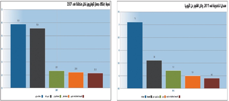 قطاع التعدين « منجم » دولارات لتمويل مشروعات البنية التحتية