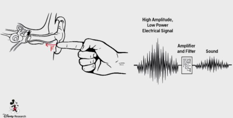 تقنية حديثة تسمح بنقل ما تريد قوله للآخر عن طريق لمس أذنه