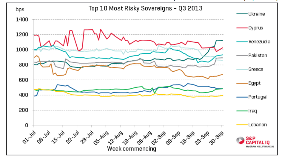 مصر سابع دولة من حيث امكانية التخلف عن سداد ديونها عالميا