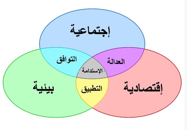 رئيس مؤتمرات التنمية المستدامة الدولية: سنناقش الأوضاع السياسية في مصر والمنطقة