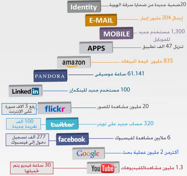 جراف عن الانترنت
