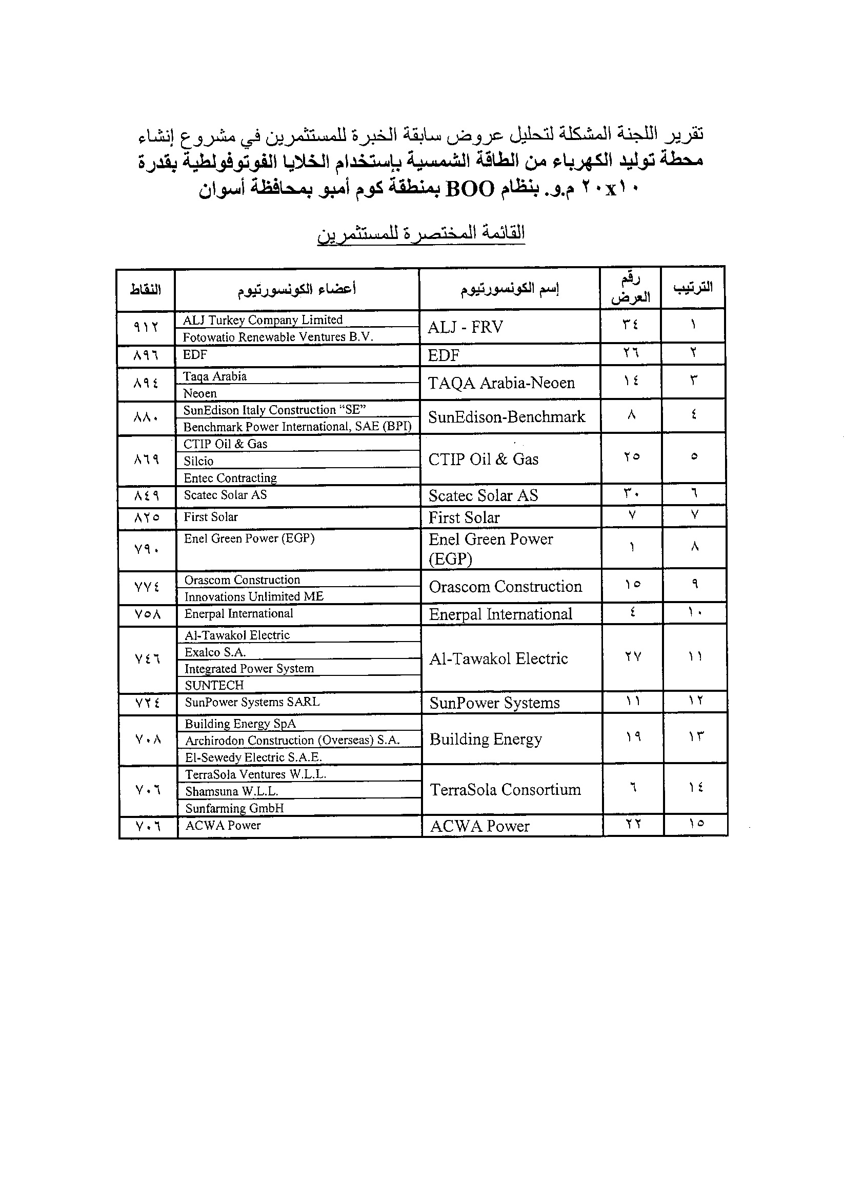 قائمة بـ 15 شركة محلية وعالمية تأهلت لمناقصة محطة كوم أمبو الشمسية