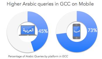 الهواتف الذكية تسجل ارقاما قياسية فى مدى الانتشار