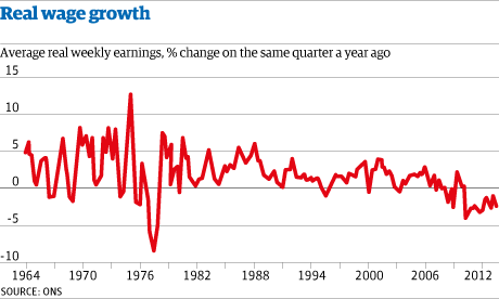 تراجع مستوى المعيشة في بريطانيا لأطول فترة منذ نصف قرن