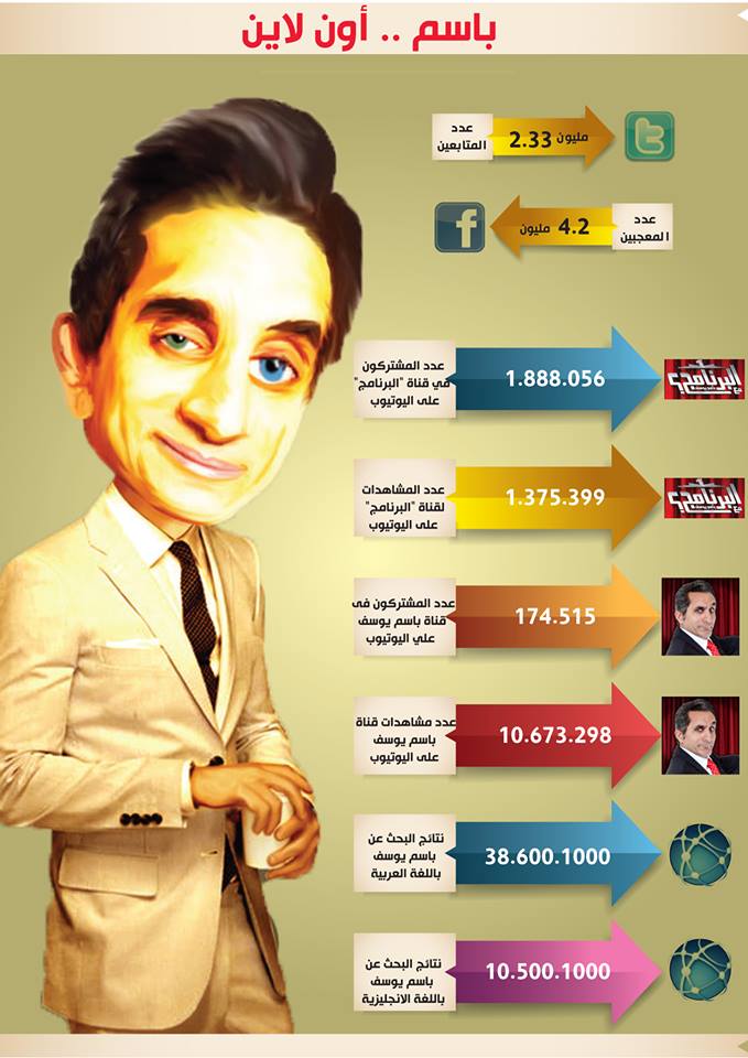 انفوجراف : باسم يوسف اون لاين