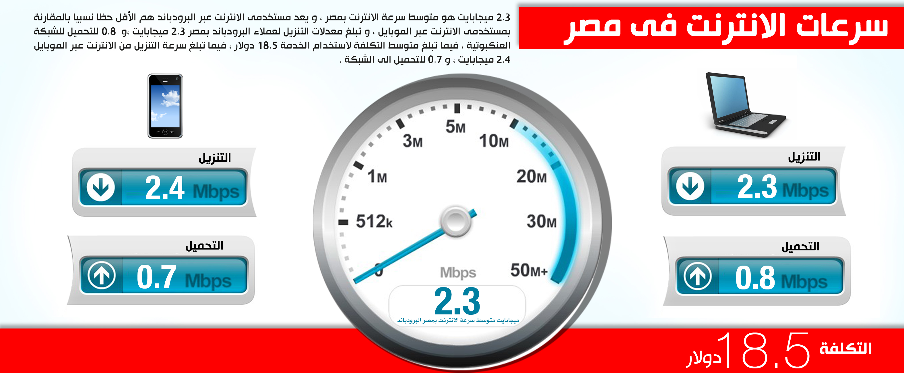 انفوجراف : سرعات الانترنت فى مصر