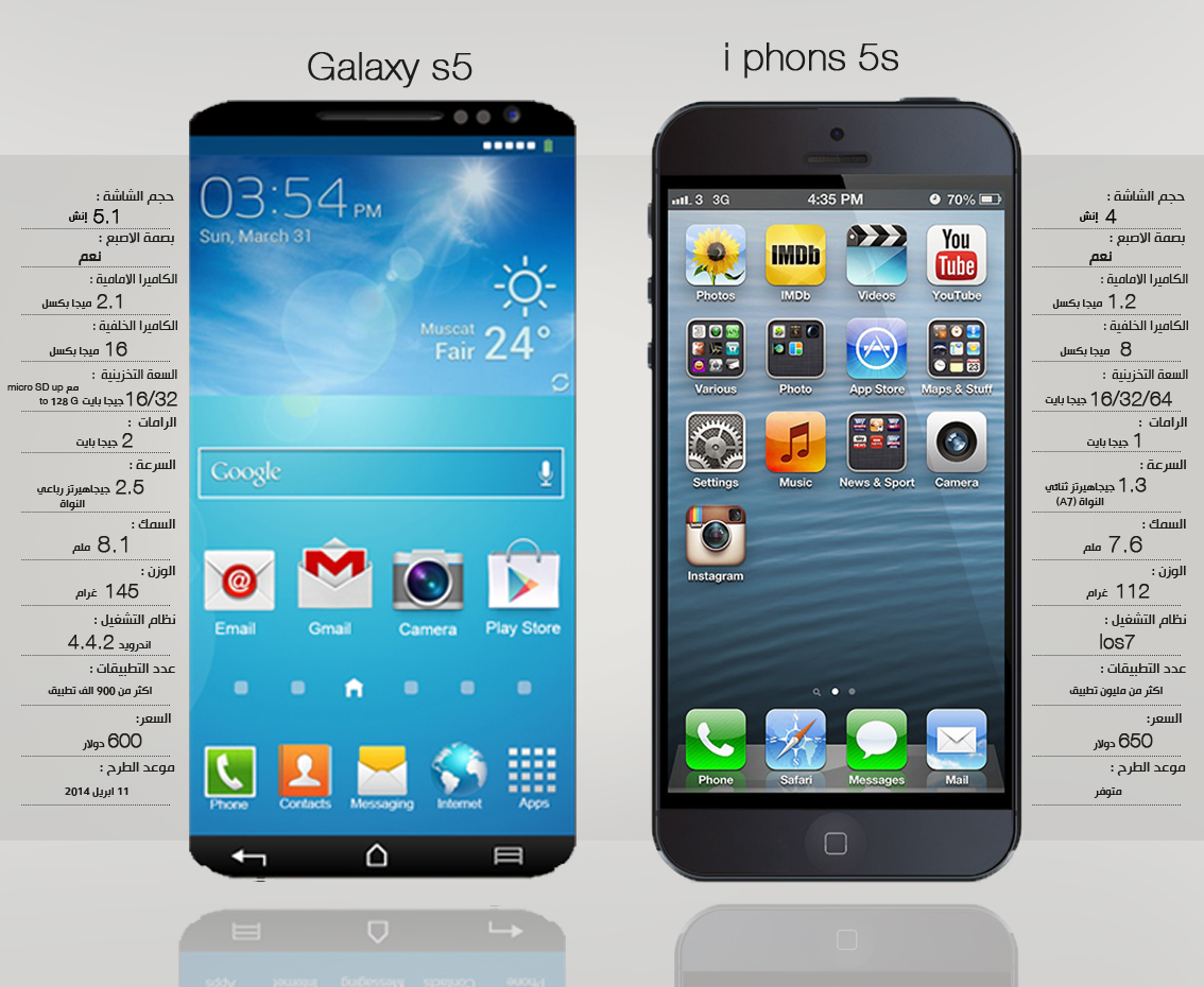 انفوجراف : مقارنة بين مواصفات “جالاكسى اس 5″ و”ايفون اس 5”