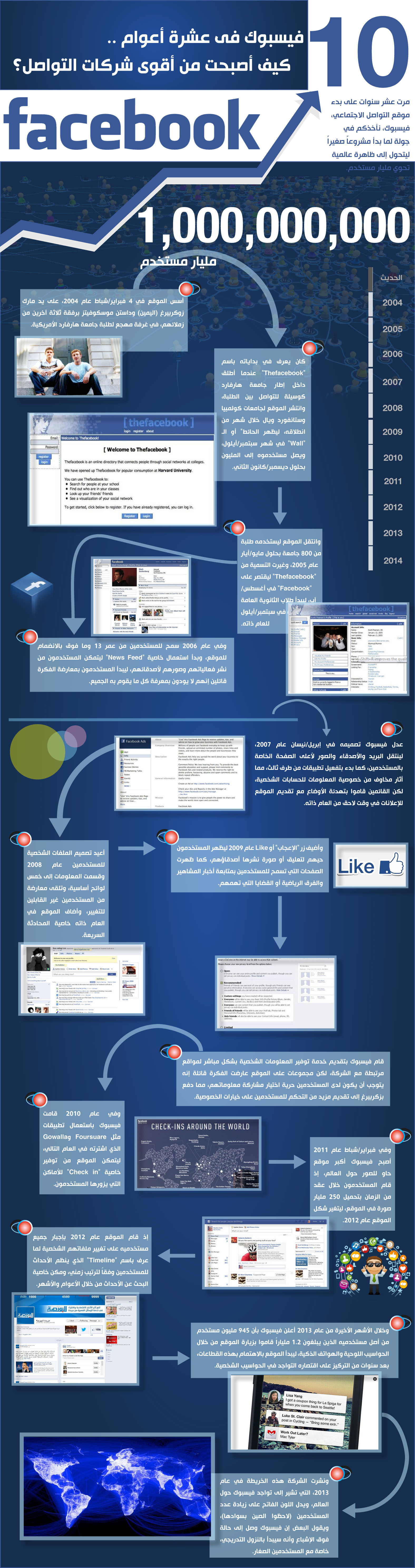 انفوجراف : 10 اعوام على الفيسبوك