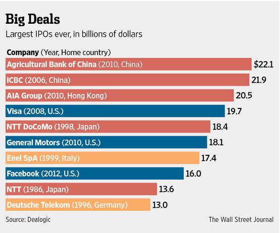 “علي بابا” تخطط لجعل طرحها العام الأكبر في التاريخ