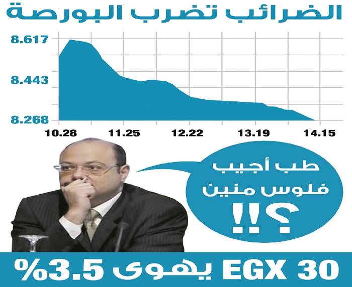 المؤسسات تبادر “الضريبة” بمبيعات مكثفة..و EGX30 يفقد 3.45% فى الختام