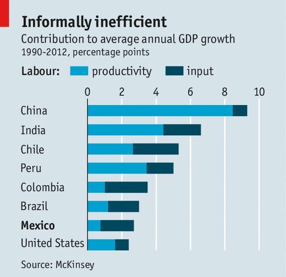الشركات الصغيرة السلم الخلفى للتهرب الضريبى فى المكسيك