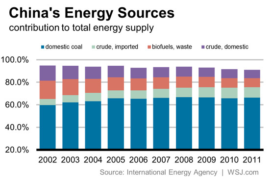 الأزمة العراقية تهدد الاستثمارات الصينية فى قطاع البترول