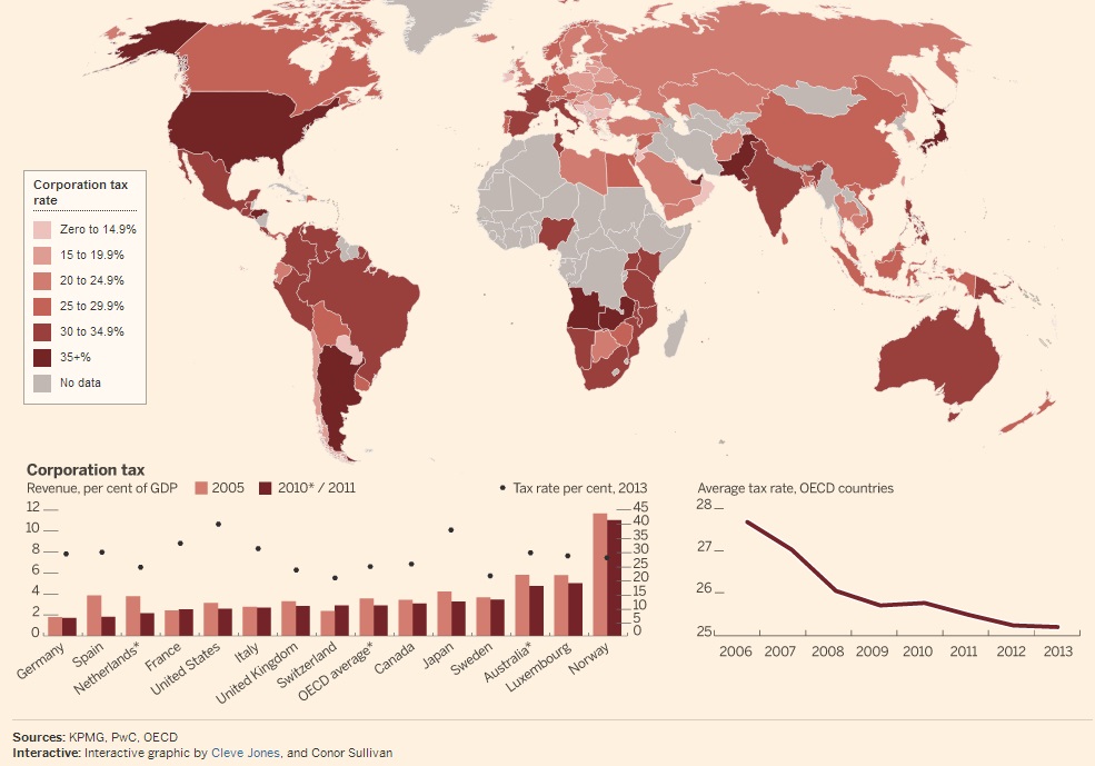 ضرائب الأغنياء تشتعل فى الولايات المتحدة