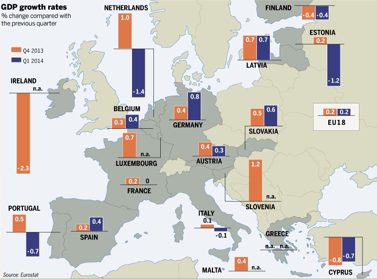 النصف الثانى من العام اختبار للتعافى «الكاذب» فى منطقة اليورو