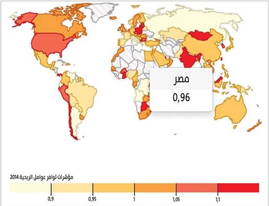 صورة سيئة لمصر فى خريطة المناطق الجاذبة للاستثمار