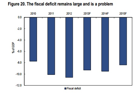 « سيتى بنك »: الدعم الخليجى يؤجل القرارات الصعبة والاقتصاد المصرى يحتاج إصلاحاً حقيقياً