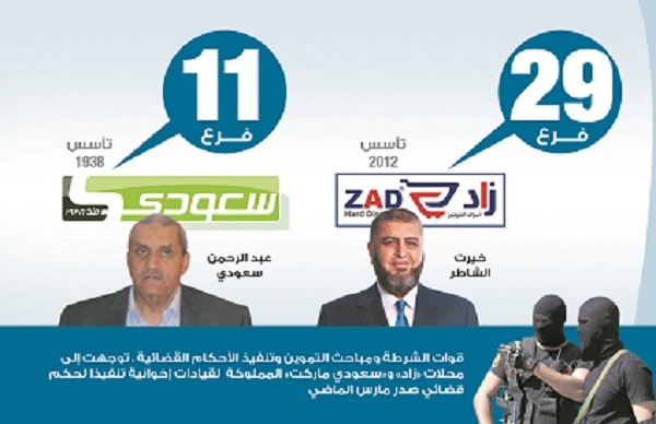 الحكومة تحكم قبضتها على أموال الإخوان