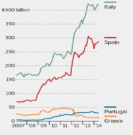 الوول ستريت: البنوك تواجه متطلبات لزيادة رأسمالها عقب تعديلات حساب المخاطر