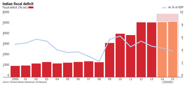 الحكومة الهندية الجديدة تواجه مهمة صعبة فى أولى ميزانياتها