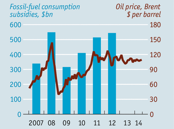 القضاء على دعم الطاقة مهمة صعبة وليست مستحيلة