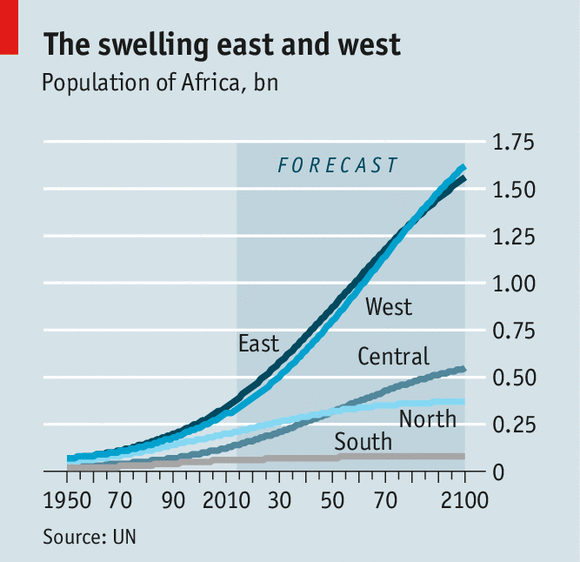 أفريقيا تواجه طفرة نمو سكانى دون مراعاة الظروف الاقتصادية