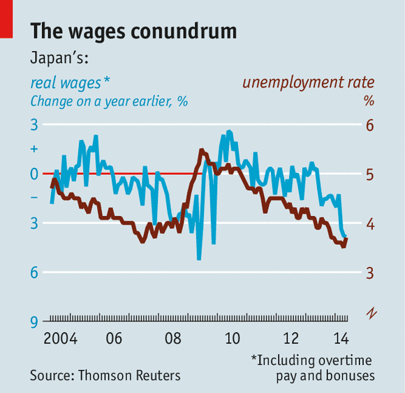 تباطؤ النمو الاقتصادى فى اليابان
