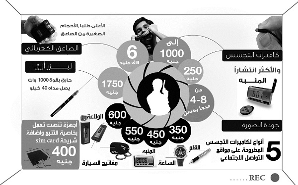 بزنس أجهزة التنصت والتشويش ينشط على «فيس بوك»