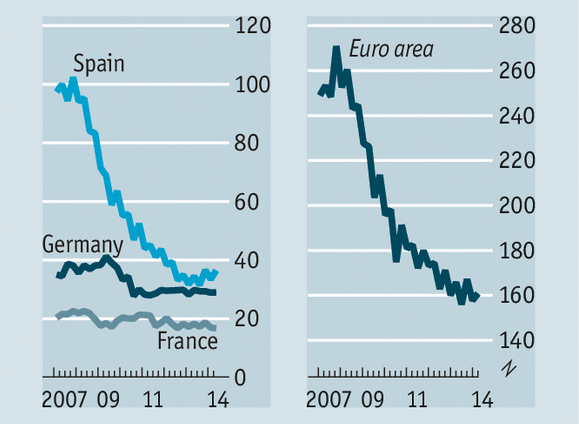 الشركات الصغيرة شريان الحياة للاقتصاد الأوروبى