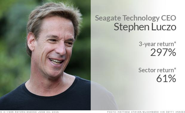 أفضل 5 مدراء تنفيذيين أداءً في الولايات المتحدة