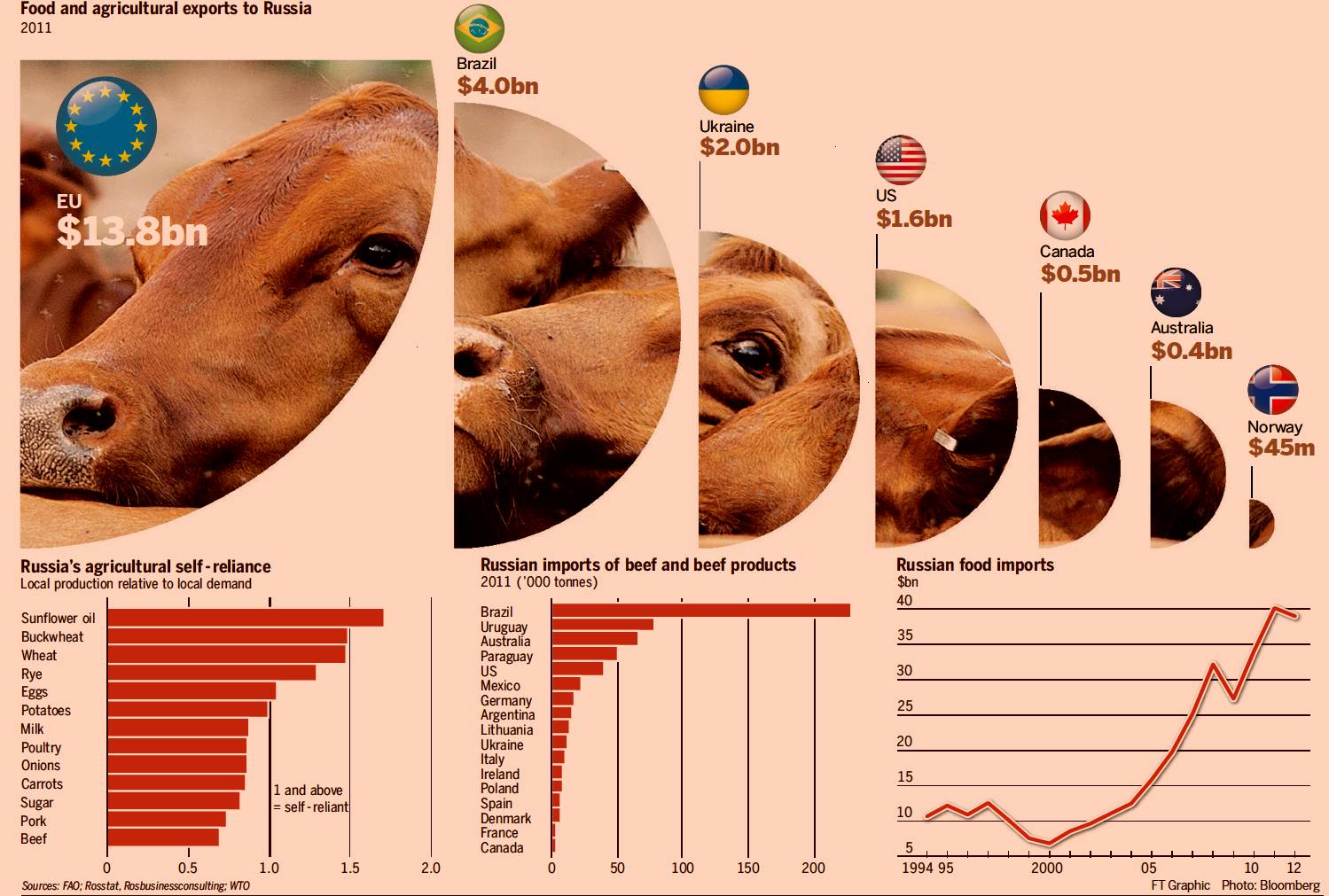 بوتين يصعِّد من حرب المقاطعة على السلع الأمريكية والأوروبية