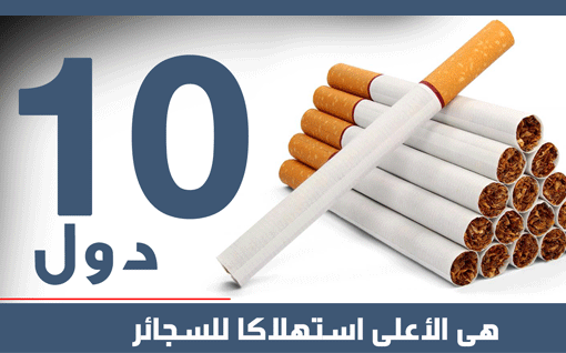 انفوجراف : 10 دول هى الأعلى استهلاكا للسجائر