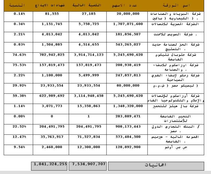 شهادات الإيداع
