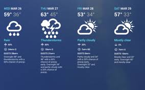 افضل تطبيقات الاندرويد للطقس