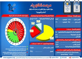 “عيد الاضحى ” بدون إنقطاعات فى الكهرباء أو تخفيف أحمال