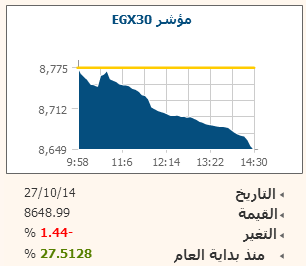 حركة المؤشر الرئيسى 27 اكتوبر