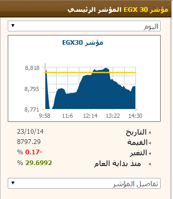 حركة المؤشر الرئيسى 23 اكتوبر
