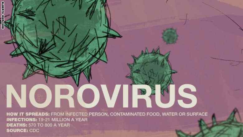 تعرف على أكثر 6 فيروسات ترعب الأمريكيين