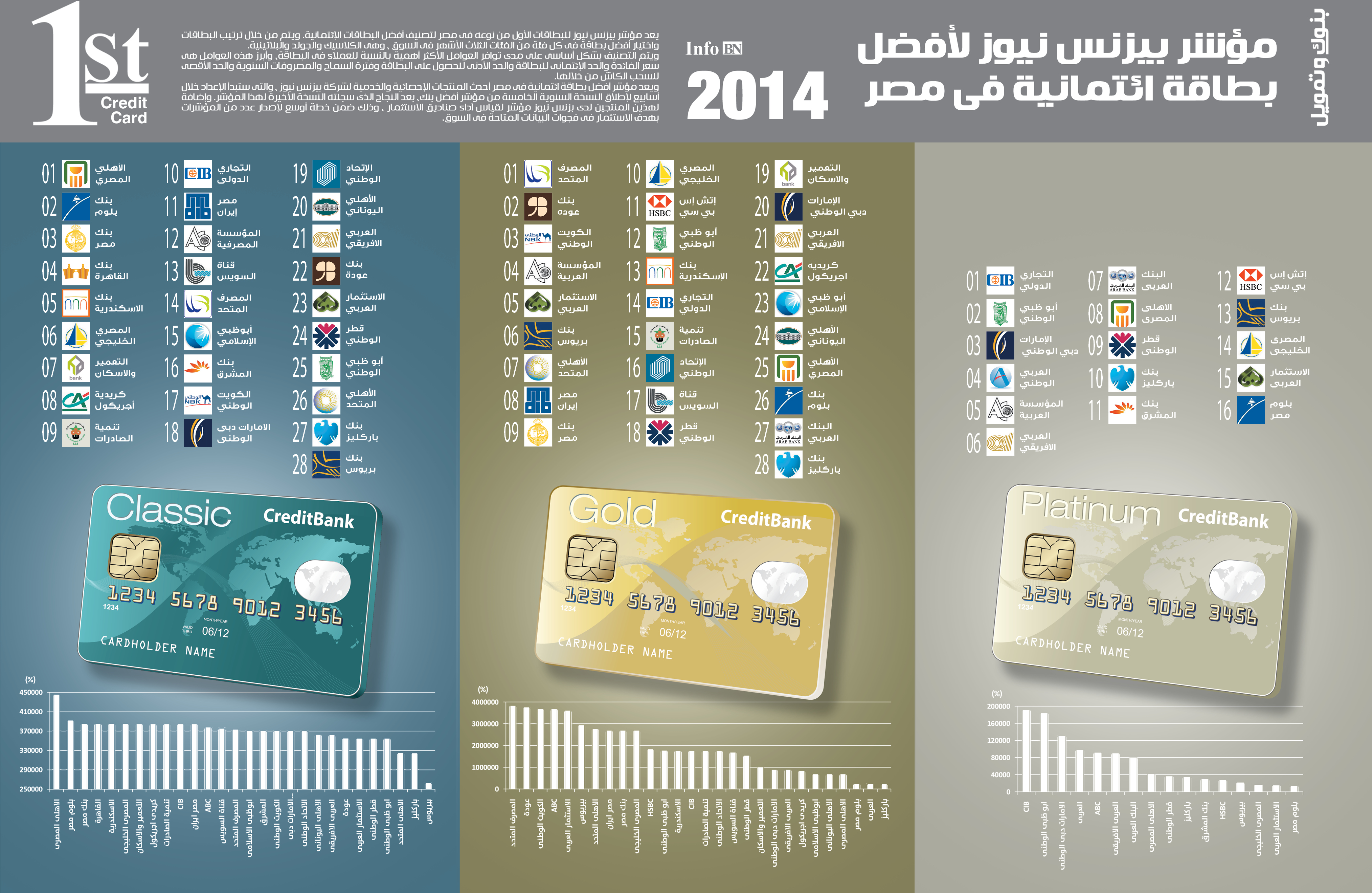 مؤشر بيزنس نيوز