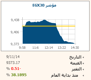 حركة المؤشر الرئيسى 9 نوفمبر