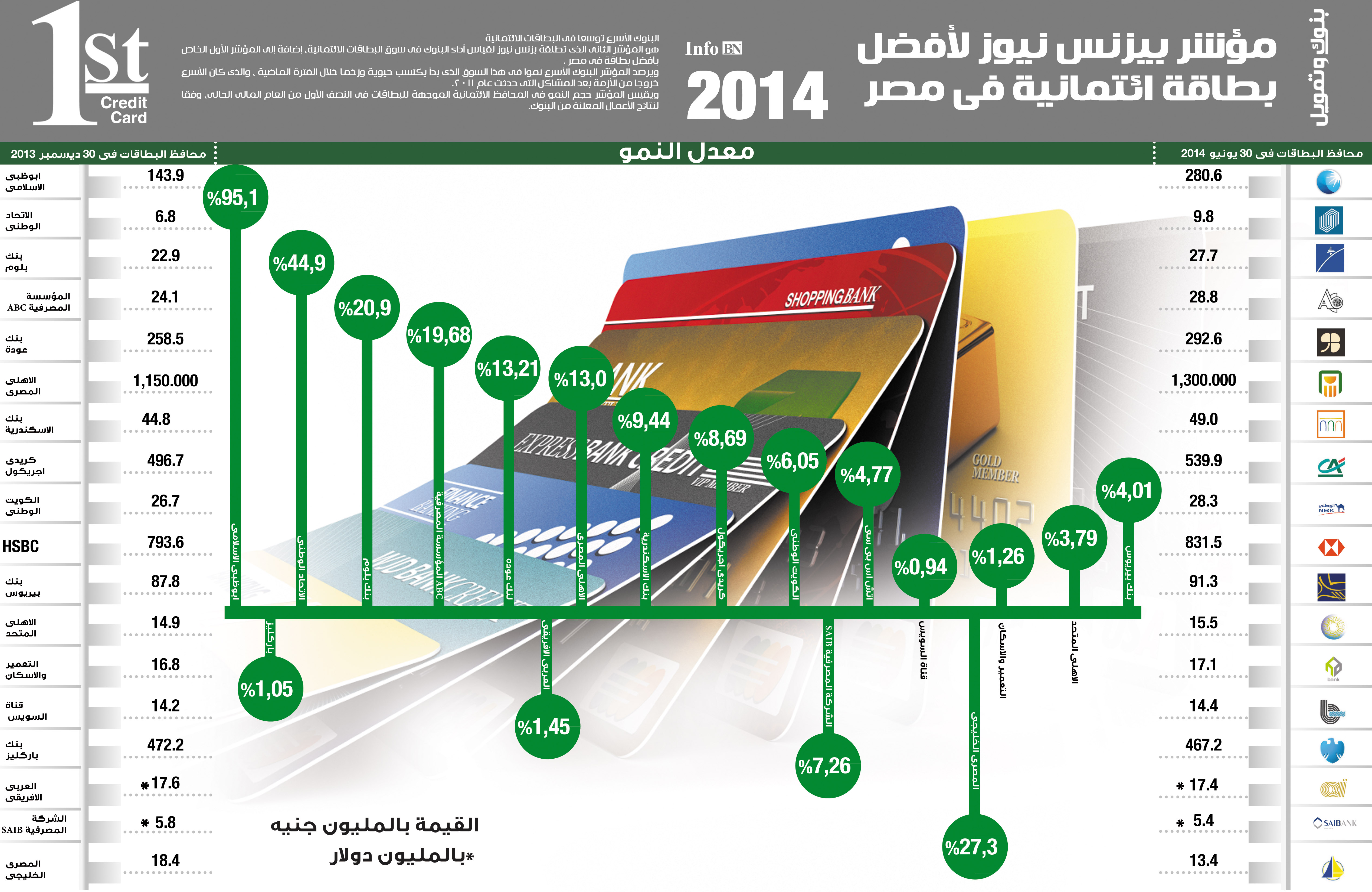 مؤشر بيزنس نيوز