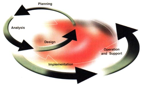 ما هى خطوات اعداد دراسة جدوى ؟